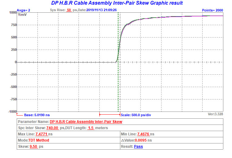 DP 1.4 cable test